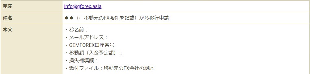 乗り換え状況をメール