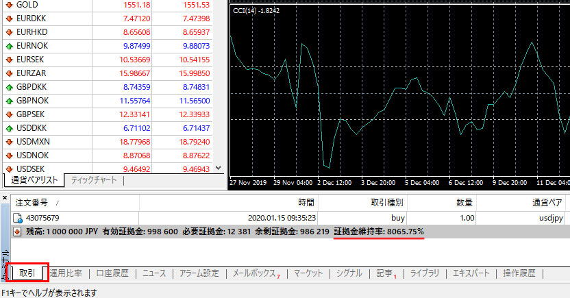 MT4の証拠金維持率表示