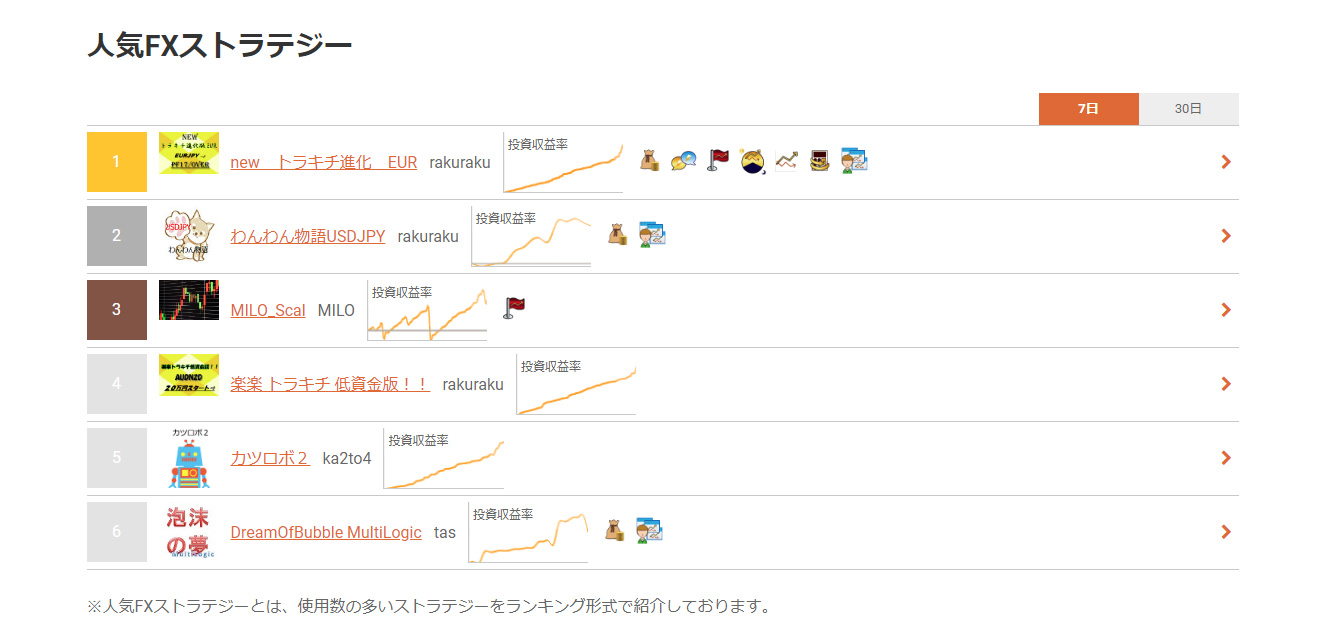 人気ストラテジーのランキング