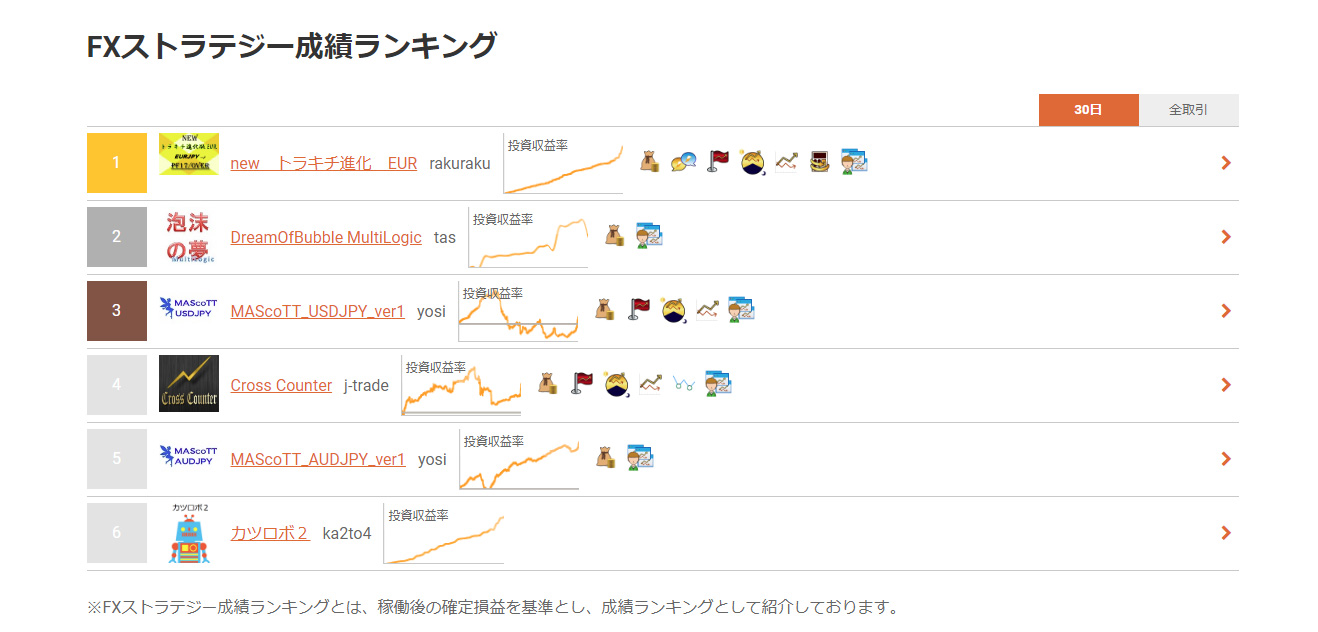 FXストラテジー成績ランキング