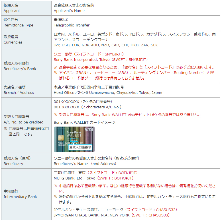 ソニー銀行公式サイトを参照しよう