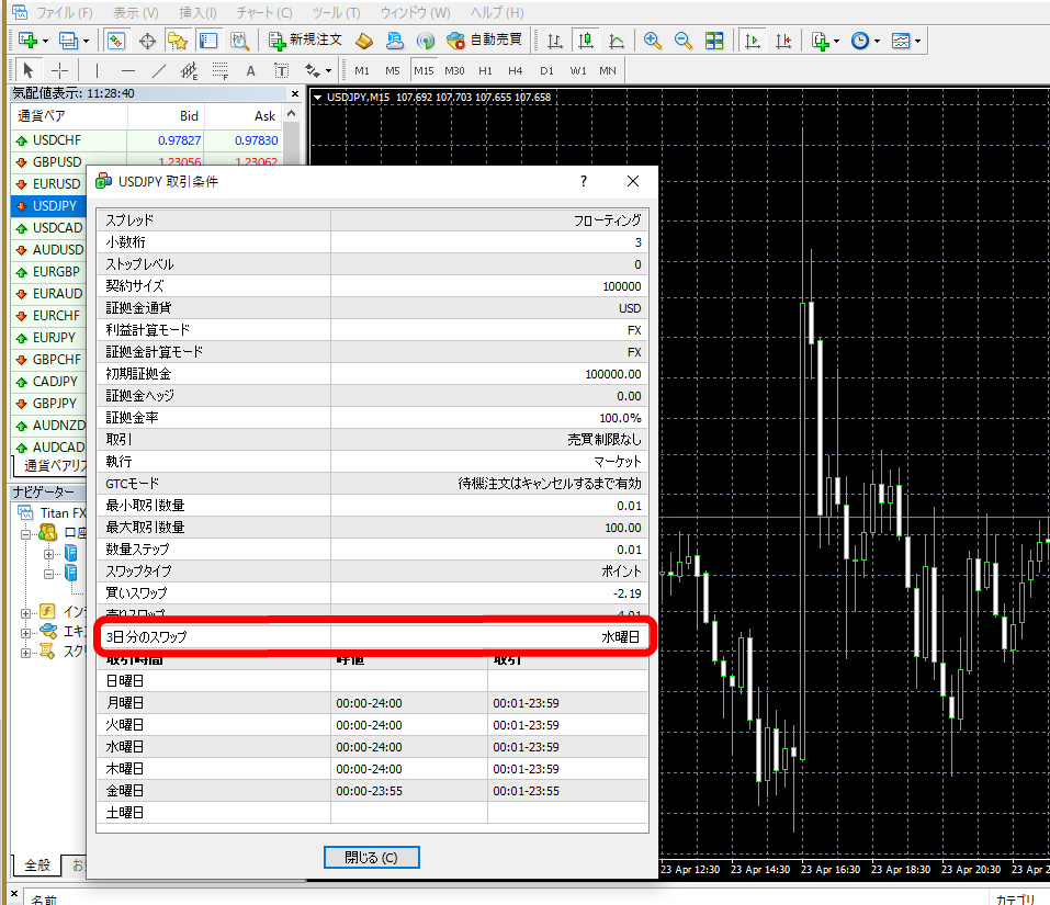 MT4の取引条件画面にも記載されている
