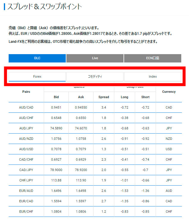 「Forex（通貨ペア）」「コモディティ」「index（株価指数インデックス）」をクリックすれば、各銘柄を切り替えられる