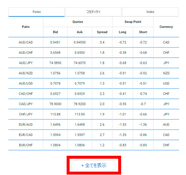 「+全てを表示」をクリックすれば、全銘柄が一覧表示される