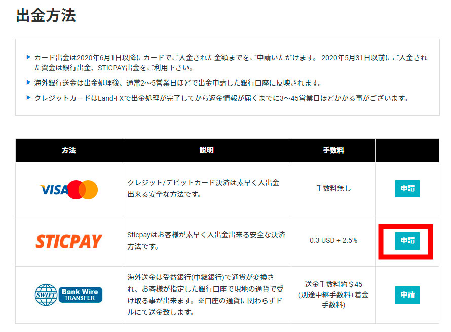 「ログイン」→「出金」→「STICPAY申請」の順にクリック