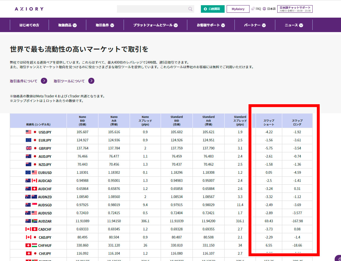 表の右端2つの列がスワップポイント