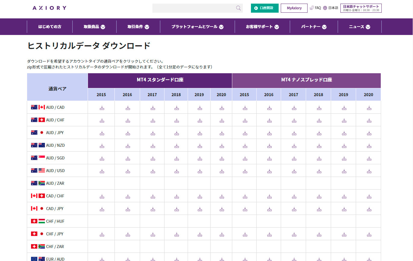 ヒストリカルデータが通貨ペアごとにダウンロードできるページが表示される