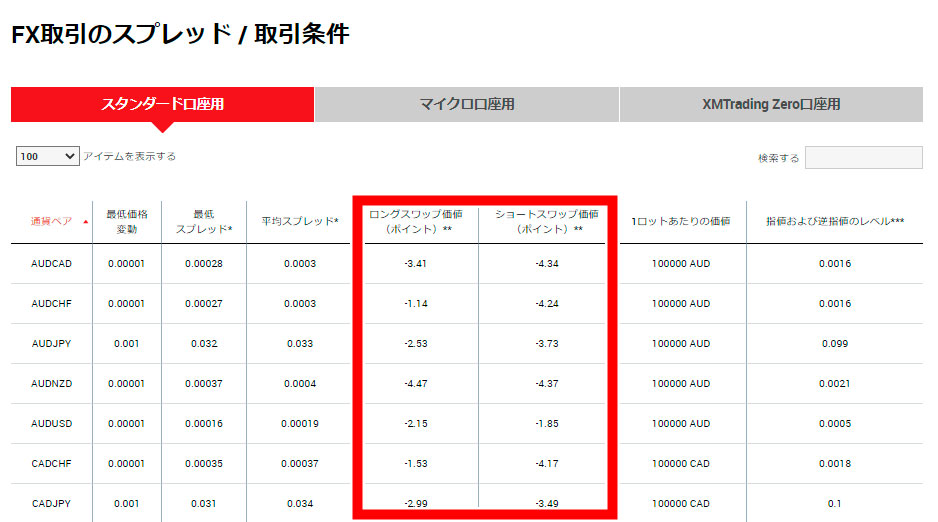 トップメニュー「取引」→「FX取引」の順にクリックする