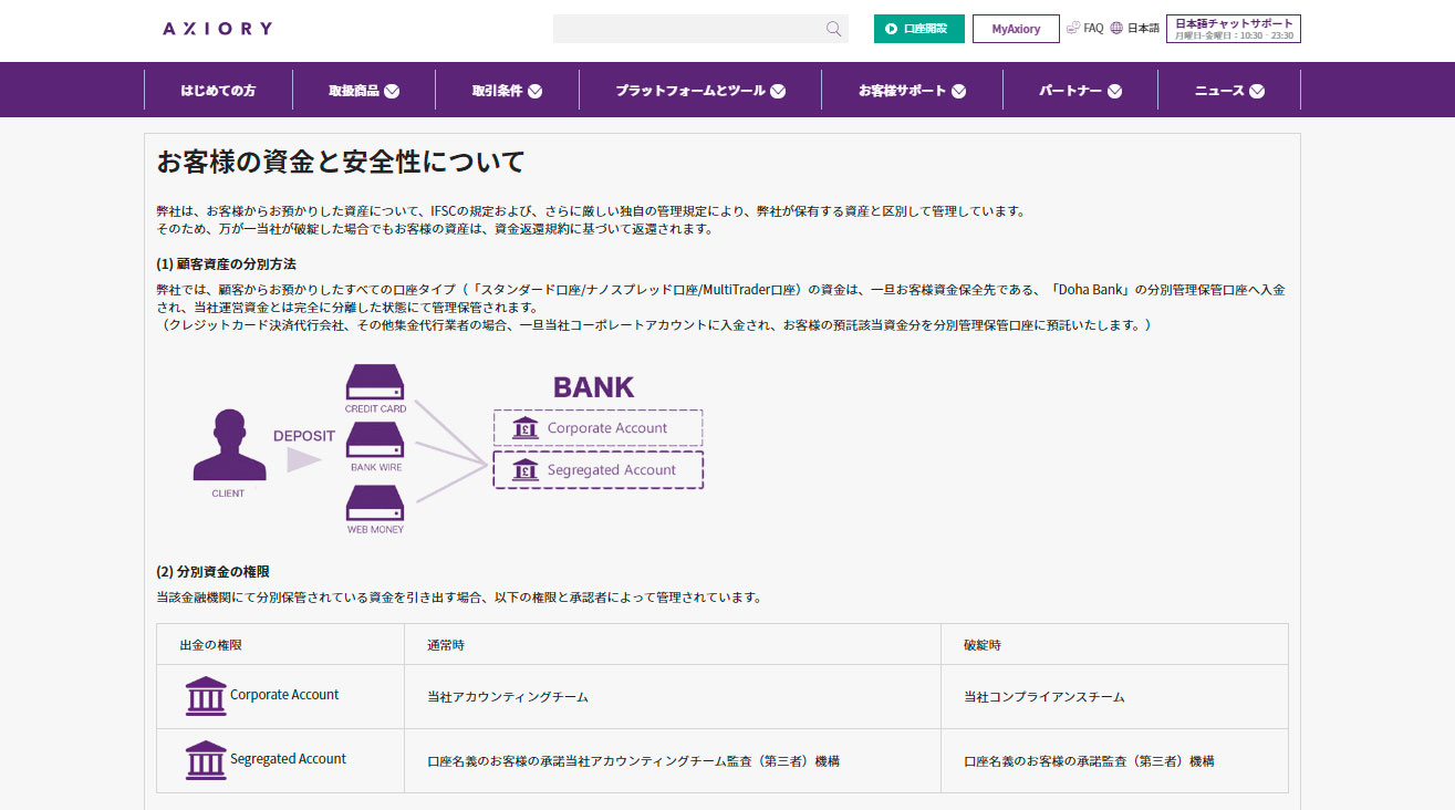 AXIORYは第三者機関による管理も徹底している