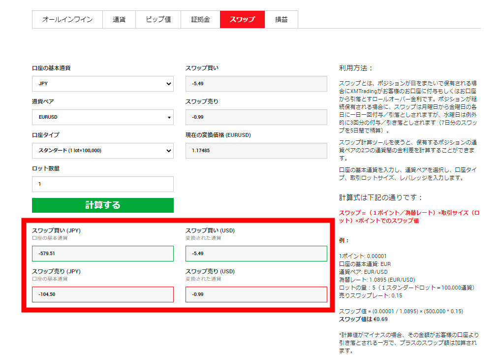 スワップポイントが円換算・ドル換算された金額で表示される