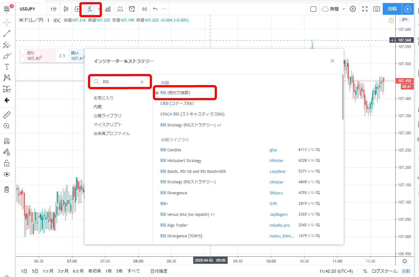 RSI（相対力指数）を表示