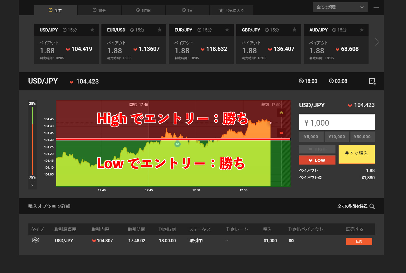 上がっているか、下がっているか、を予想するだけ