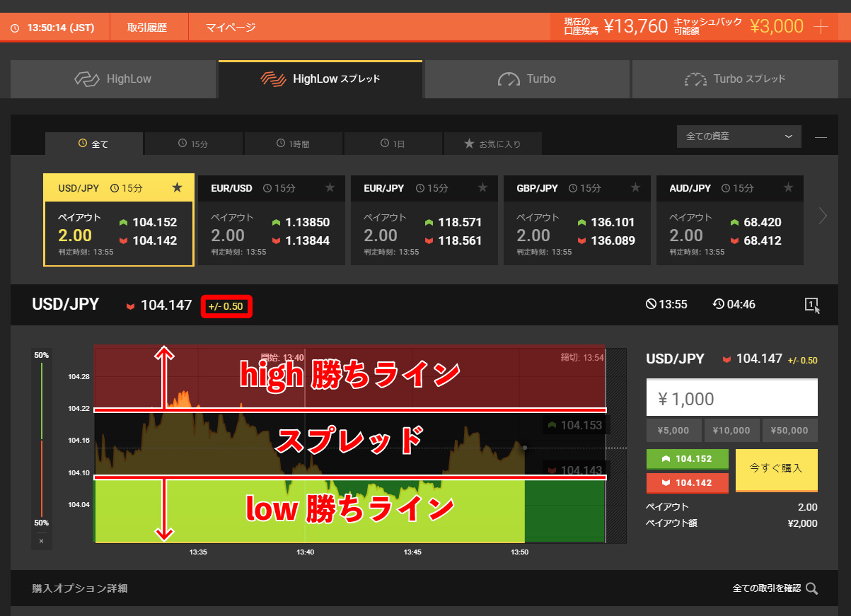 highとlowの勝ちライン