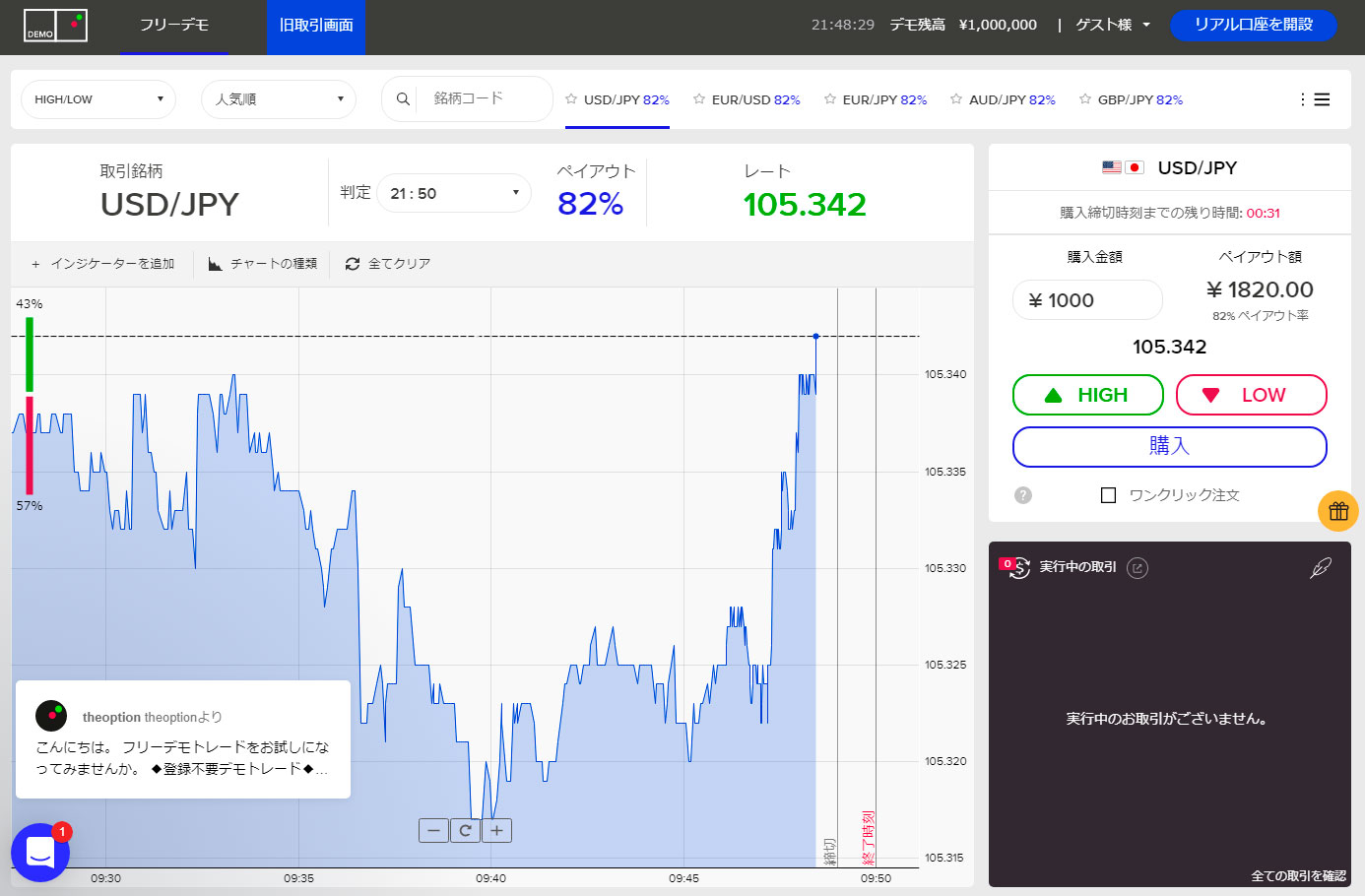 チャートが表示され、取引ができる状態になった