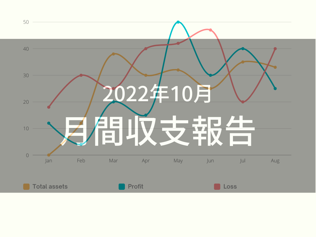 2022年10月月間収支報告