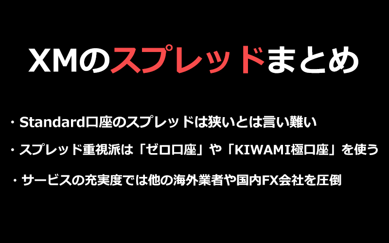 XMのスプレッドまとめ