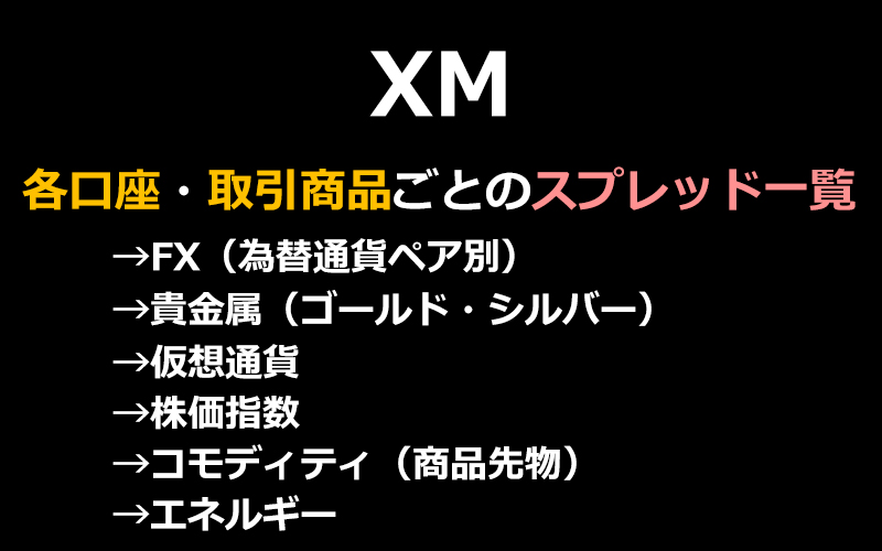 各口座・取引商品ごとのスプレッド一覧