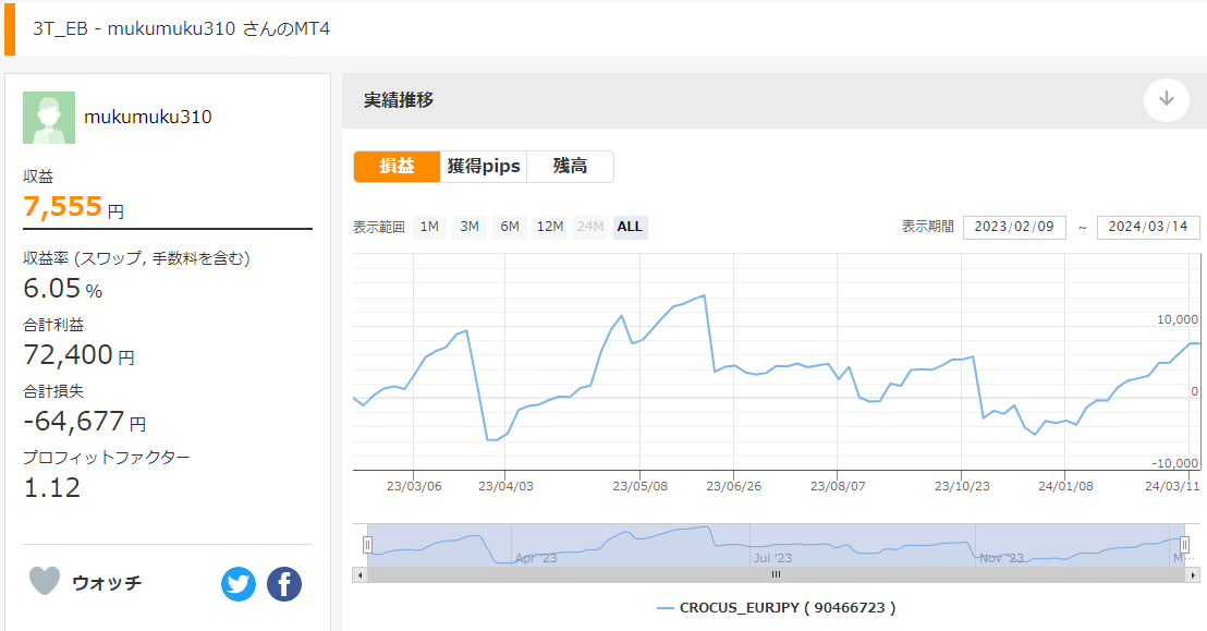 CROCUS_EURJPYを使ったmukumuku310さんのリアル運用実績推移