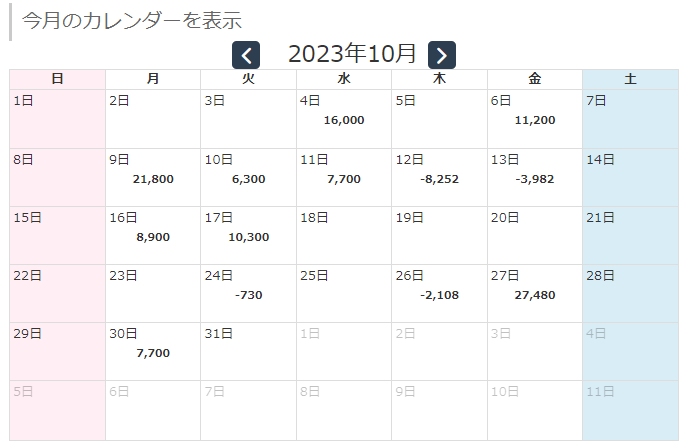 CROCUS_EURJPYのデイリー損益額