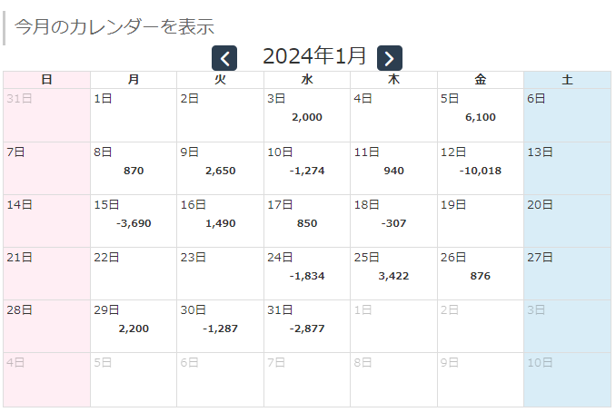 Gotobix Scalplus jeデイリー損益額