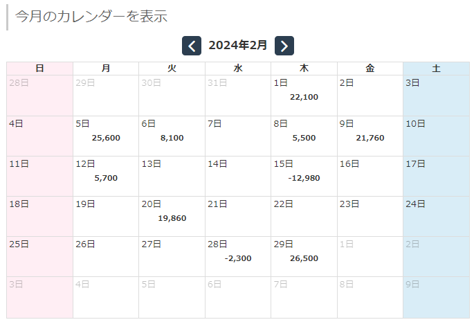 Logixy USDJPY jeのデイリー損益額