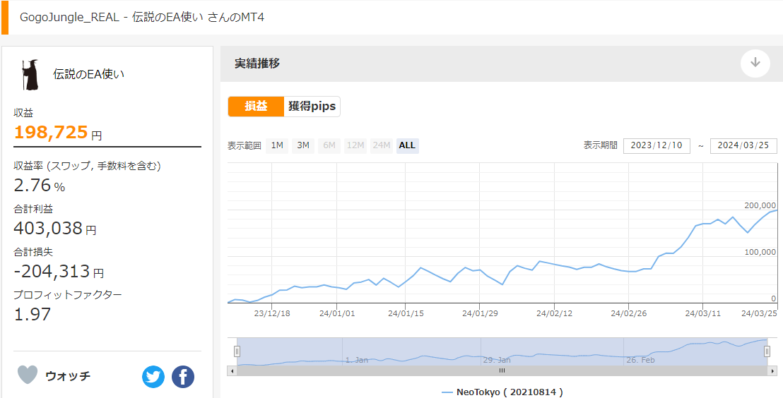 NeoTokyoを使った伝説のEA使いさんのリアル運用実績推移