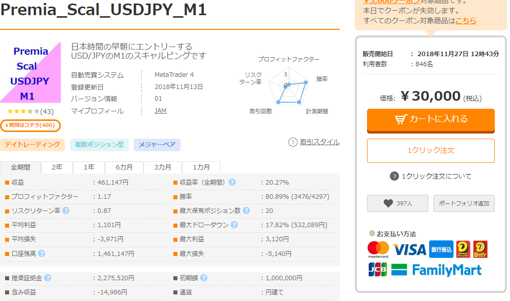 Premia_Scal_USDJPY_M1の概要