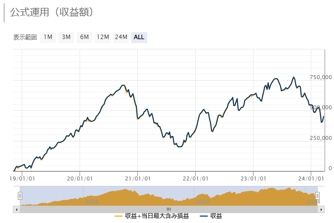 Premia_Scal_USDJPY_M1の公式運用（収益額）