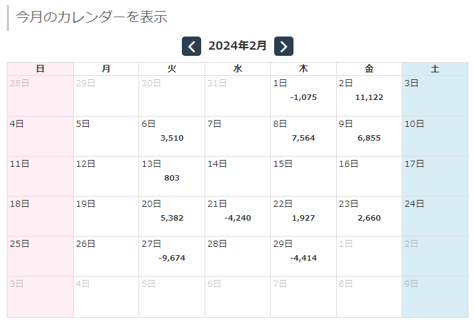 Premia_Scal_USDJPY_M1のデイリー損益額